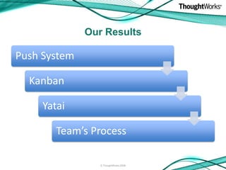 Our Results

Push System

  Kanban

     Yatai

        Team’s Process

                 © ThoughtWorks 2008
 
