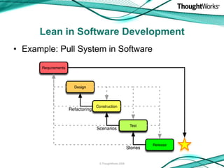 Lean in Software Development
• Example: Pull System in Software




                     © ThoughtWorks 2008
 