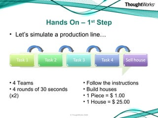 <ul><li>Let’s simulate a production line… </li></ul>Hands On – 1 st  Step © ThoughtWorks 2008 <ul><li>4 Teams </li></ul><u...