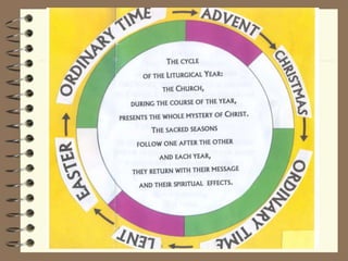 The LENT-EASTER Cycle.pptx