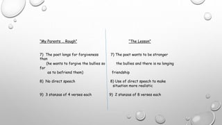 “My Parents … Rough” “The Lesson”
7) The poet longs for forgiveness 7) The poet wants to be stronger
than
(he wants to forgive the bullies so the bullies and there is no longing
for
as to befriend them) friendship
8) No direct speech 8) Use of direct speech to make
situation more realistic
9) 3 stanzas of 4 verses each 9) 2 stanzas of 8 verses each
 