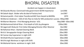 BHOPAL DISASTER
Accident can happen in closed plant
Mr.Eduardo Munoz:-Convinced India government SEVIN Importance Jun1966
Mr.Satosh dayal : Broker who do deal of Factory land Jun1967
Mr.kamal parikh :-First Indian Transferred MIC from Haziali to BHOPAL 1973
Mr.Warren Anderson :- CEO of UCL flew to India for MIC production success 4May1980
Mr.Warren Woomer :-First Managing director UCIL May1980– 6Dec1982
Mr.Mohammed Ashraf Khan :-First death of UCIL by phosgene 23Dec1981
Mr.Jagannath Mukund: First Indian Managing Director After Woomar Dec1982
Mr.Rahaman Khan :-Started Cleaning Work 2Dec1983
Mr.A.V. Venugopalan Assign Cleaning Work 2Dec1983
Mr Suman day Superwiser in night shift 3Dec1983
Mr.Shakil Khuresi Superwisers in night 3Dec1983
Mr.V.N singh Workman in night shift Shift 3Dec1983
Mr.Mohanlal Varma workman in night Shift 3Dec1983
 