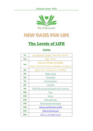 Chanyuan Corpus—LIFE
¯¯¯¯¯¯¯¯¯¯¯¯¯¯¯¯¯¯¯¯¯¯¯¯¯¯¯¯¯¯¯¯¯¯¯¯¯¯¯¯¯¯¯¯¯¯¯¯¯¯¯¯¯¯¯¯¯¯¯¯¯¯¯¯¯¯¯¯¯




                The Levels of LIFE
                               Xuefeng

          1st      the Greatest Creator (Heavenly Father)

         2nd                       Gods (Sons)
                         Celestial Beings and Buddha
         3rd
                (Super Celestial Beings and Buddha are Angels)

          4th         Devil (the incarnation of Buddha)

          5th                      Human being

          6th                       Flying Bird

          7th                    Flowering plants

          8th                       Livestock

          9th      Wild LIFE on Land and Aquatic LIFE in the Sea

         10th                         Trees

         11th                         Insects

         12th                    Herbs and Crops

         13th               Microorganism and Fungus

         14th              Demons and Monsters in Hell

         15th                  LIFE in Frozen Layer

         16th               LIFE in Inflamed Layer
 
