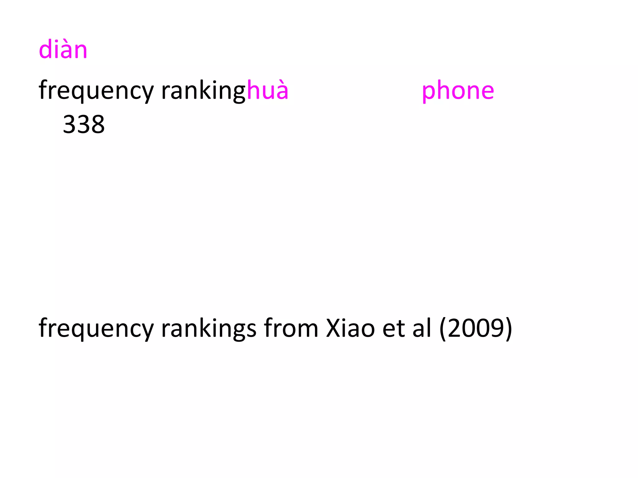 diàn
frequency rankinghuà phone
338yǐng movie 658
shì TV 696
năo computer 1118
tī lift, elevator 3938
bīngziāng fridge 13089
frequency rankings from Xiao et al (2009)
 