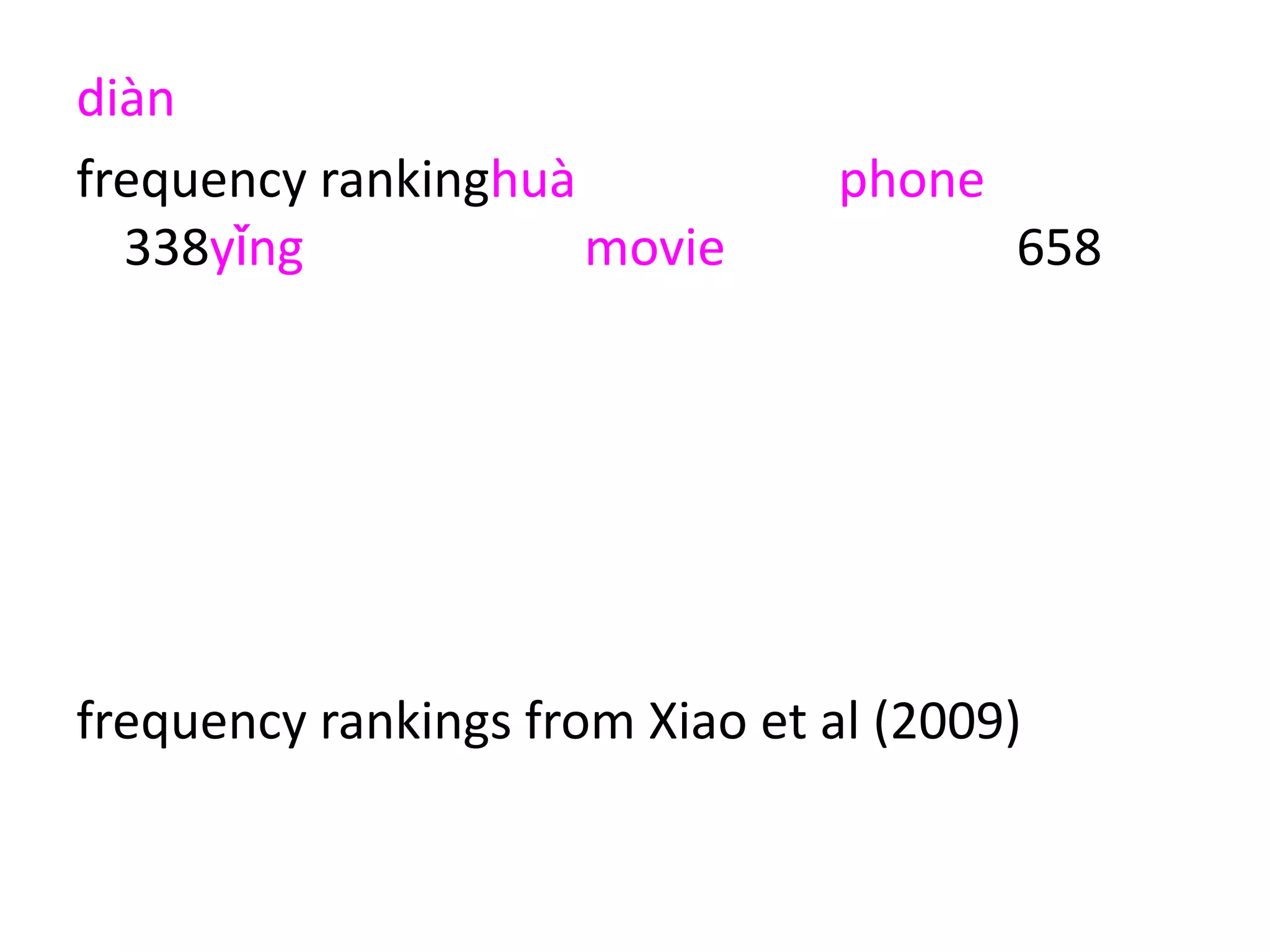 diàn
frequency rankinghuà phone
338yǐng movie 658
shì TV 696
năo computer 1118
tī lift, elevator 3938
bīngziāng fridge 13089
frequency rankings from Xiao et al (2009)
 
