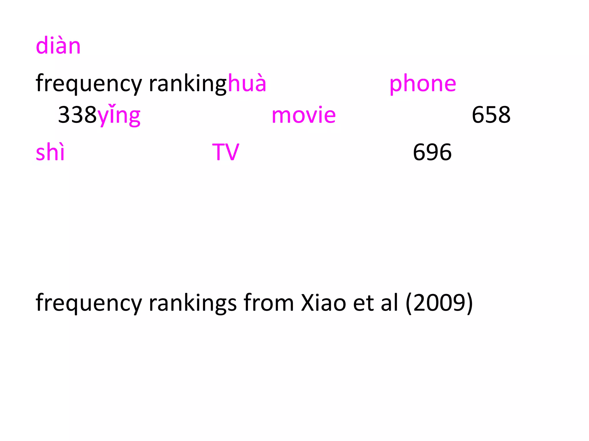 diàn
frequency rankinghuà phone
338yǐng movie 658
shì TV 696
năo computer 1118
tī lift, elevator 3938
bīngziāng fridge 13089
frequency rankings from Xiao et al (2009)
 