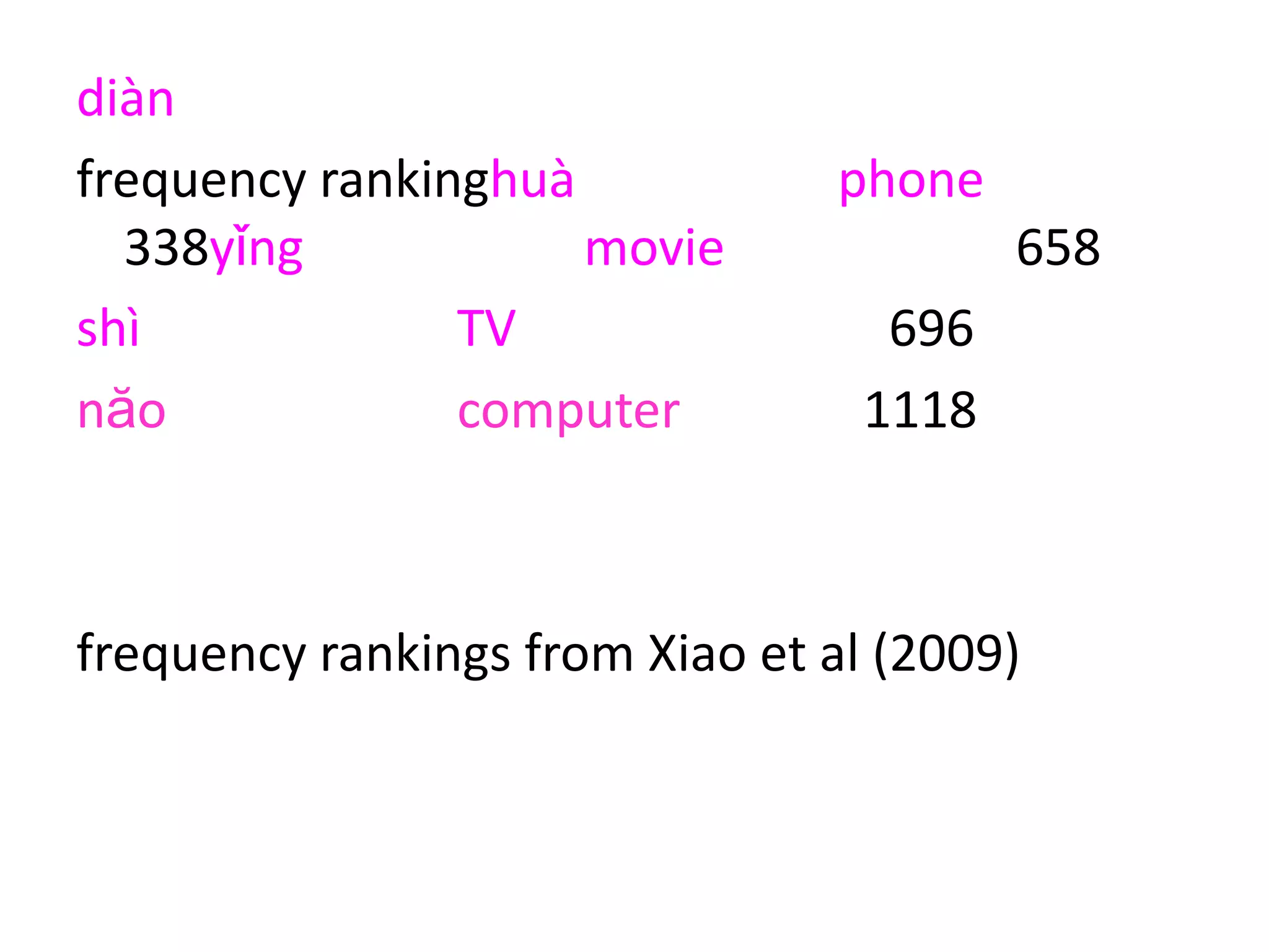 diàn
frequency rankinghuà phone
338yǐng movie 658
shì TV 696
năo computer 1118
tī lift, elevator 3938
bīngziāng fridge 13089
frequency rankings from Xiao et al (2009)
 