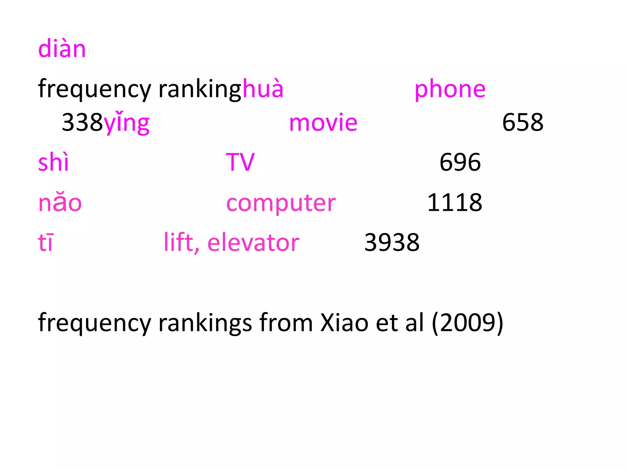 diàn
frequency rankinghuà phone
338yǐng movie 658
shì TV 696
năo computer 1118
tī lift, elevator 3938
bīngziāng fridge 13089
frequency rankings from Xiao et al (2009)
 