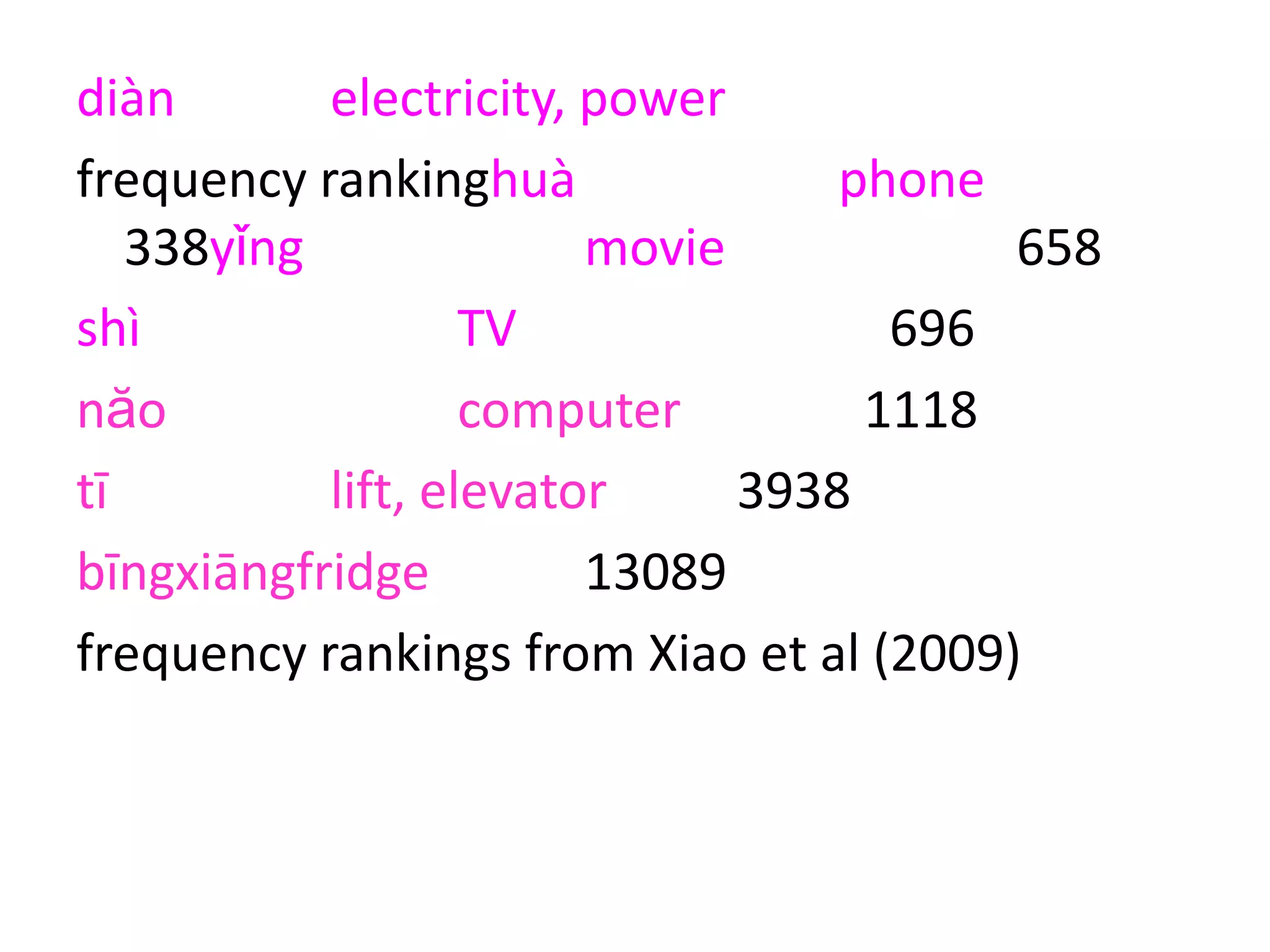 diàn electricity, power
frequency rankinghuà phone
338yǐng movie 658
shì TV 696
năo computer 1118
tī lift, elevator 3938
bīngxiāngfridge 13089
frequency rankings from Xiao et al (2009)
 