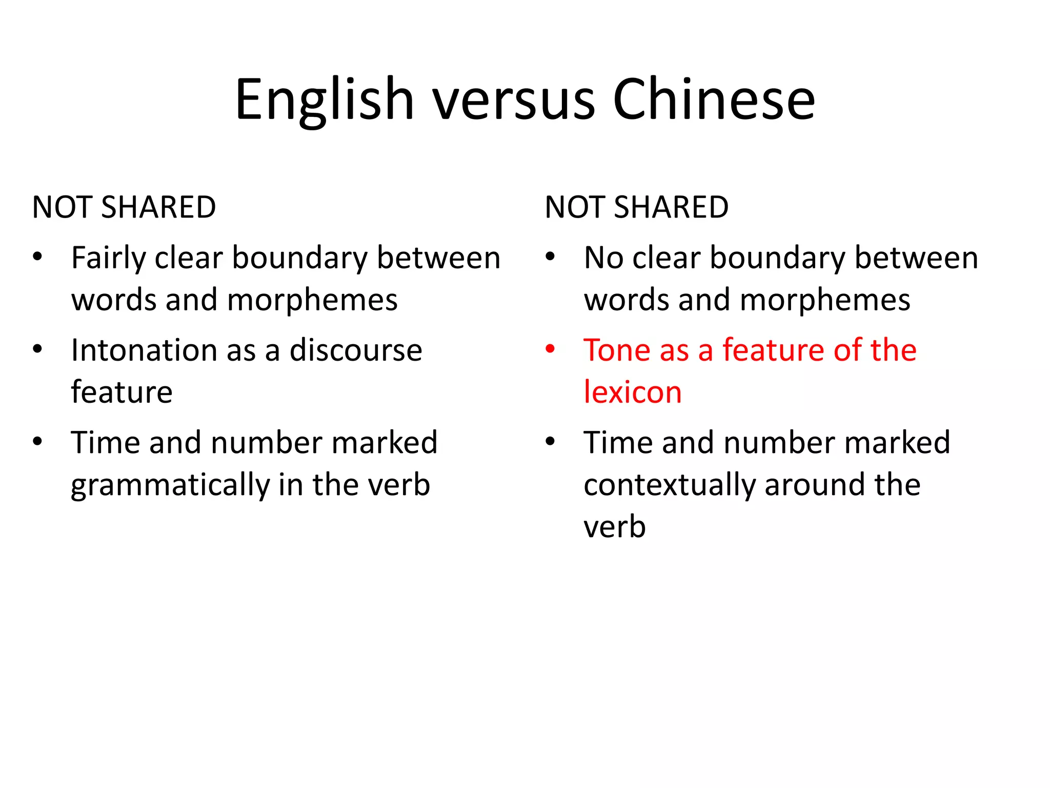 English versus Chinese
difference
NOT SHARED
• Fairly clear boundary between
words and morphemes
• Intonation as a discourse
feature
• Time and number marked
grammatically in the verb
s this another difference
NOT SHARED
• No clear boundary between
words and morphemes
• Tone as a feature of the
lexicon
• Time and number marked
contextually around the
verb
 