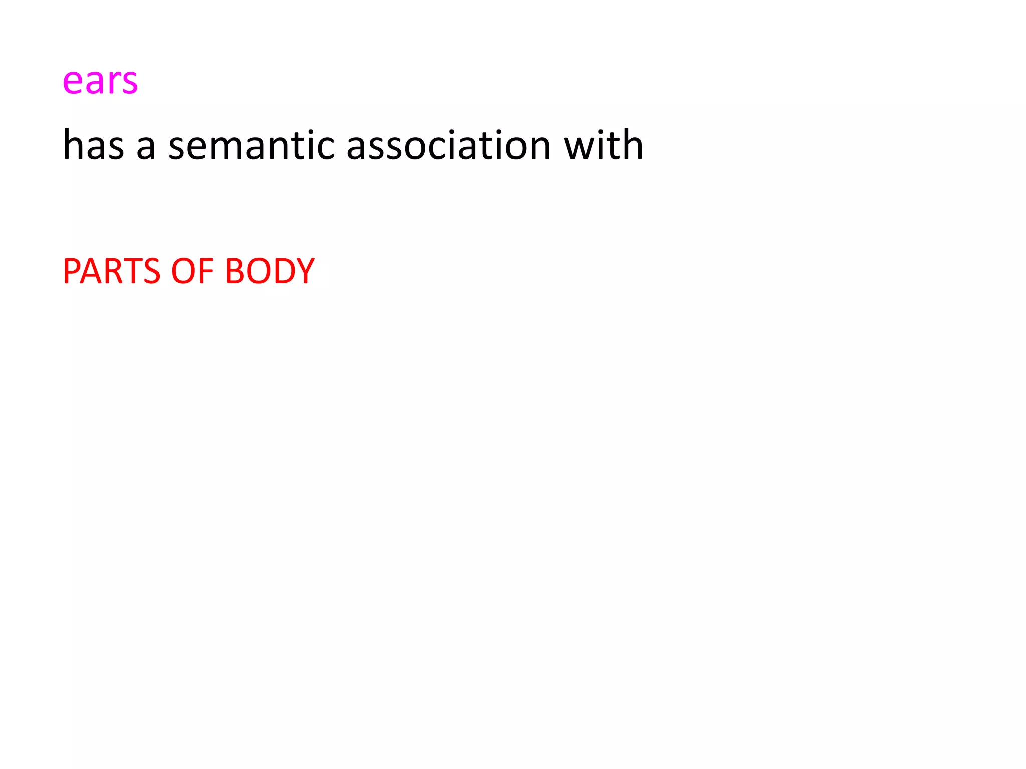 ears 2294
has a semantic association with
PARTS OF BODY
at least 525 cases 23%
 