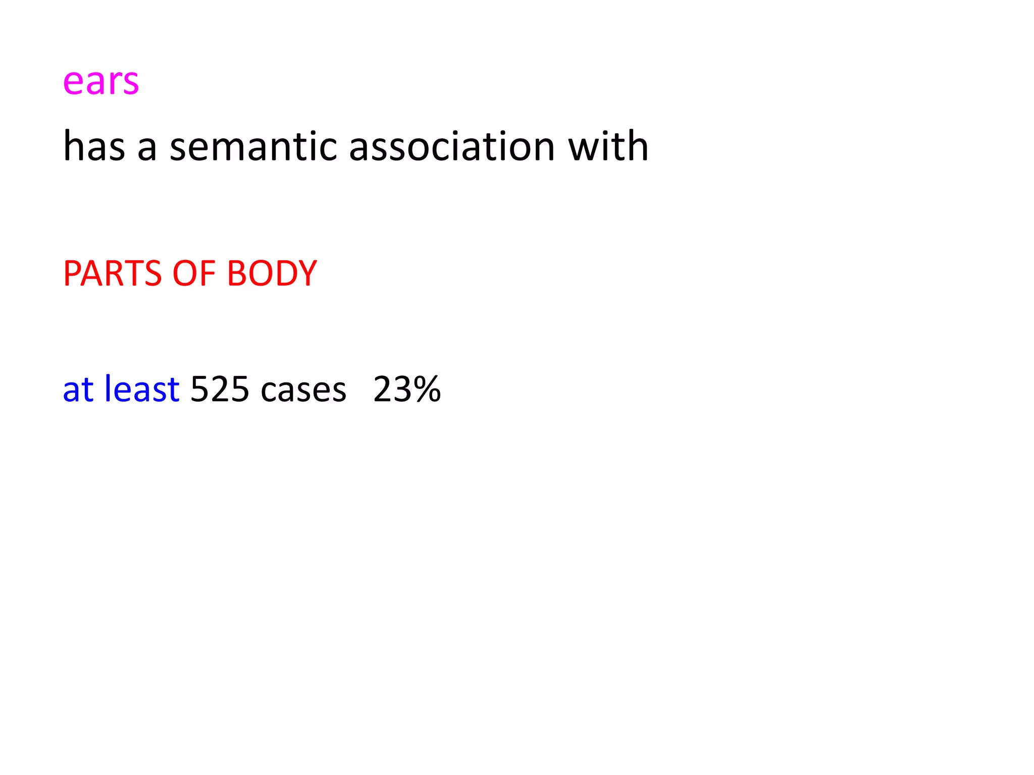 ears 2294
has a semantic association with
PARTS OF BODY
at least 525 cases 23%
 