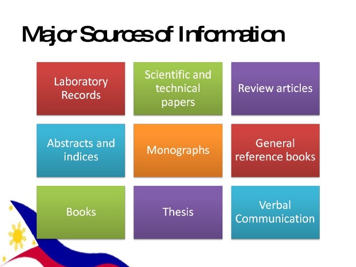 The Library As A Research Tool