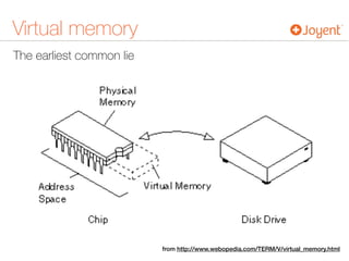 The earliest common lie
Virtual memory
from http://www.webopedia.com/TERM/V/virtual_memory.html
 