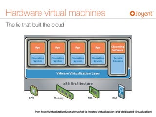 The lie that built the cloud
Hardware virtual machines
from http://virtualizationtutor.com/what-is-hosted-virtualization-and-dedicated-virtualization/
 
