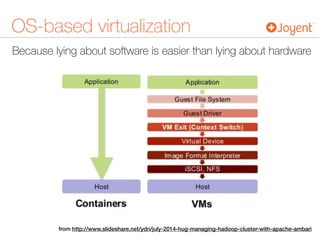 Because lying about software is easier than lying about hardware
OS-based virtualization
from http://www.slideshare.net/ydn/july-2014-hug-managing-hadoop-cluster-with-apache-ambari
 