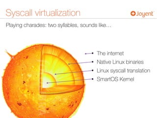 Playing charades: two syllables, sounds like…
Syscall virtualization
• The internet
• Native Linux binaries
• Linux syscall translation
• SmartOS Kernel
 