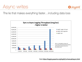 The lie that makes everything faster…including data loss
Async writes
from https://logging.apache.org/log4j/2.x/manual/async.html
 