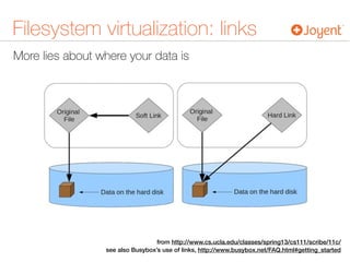 More lies about where your data is
Filesystem virtualization: links
from http://www.cs.ucla.edu/classes/spring13/cs111/scribe/11c/  
see also Busybox’s use of links, http://www.busybox.net/FAQ.html#getting_started
 