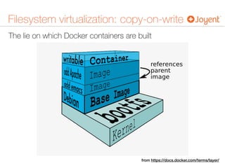 The lie on which Docker containers are built
Filesystem virtualization: copy-on-write
from https://docs.docker.com/terms/layer/
 