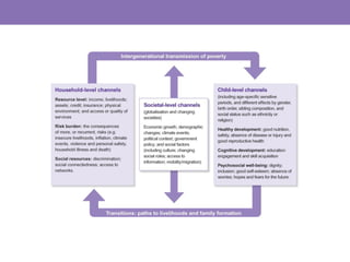 What shapes childrens development? Evidence from Young Lives Cohort ...