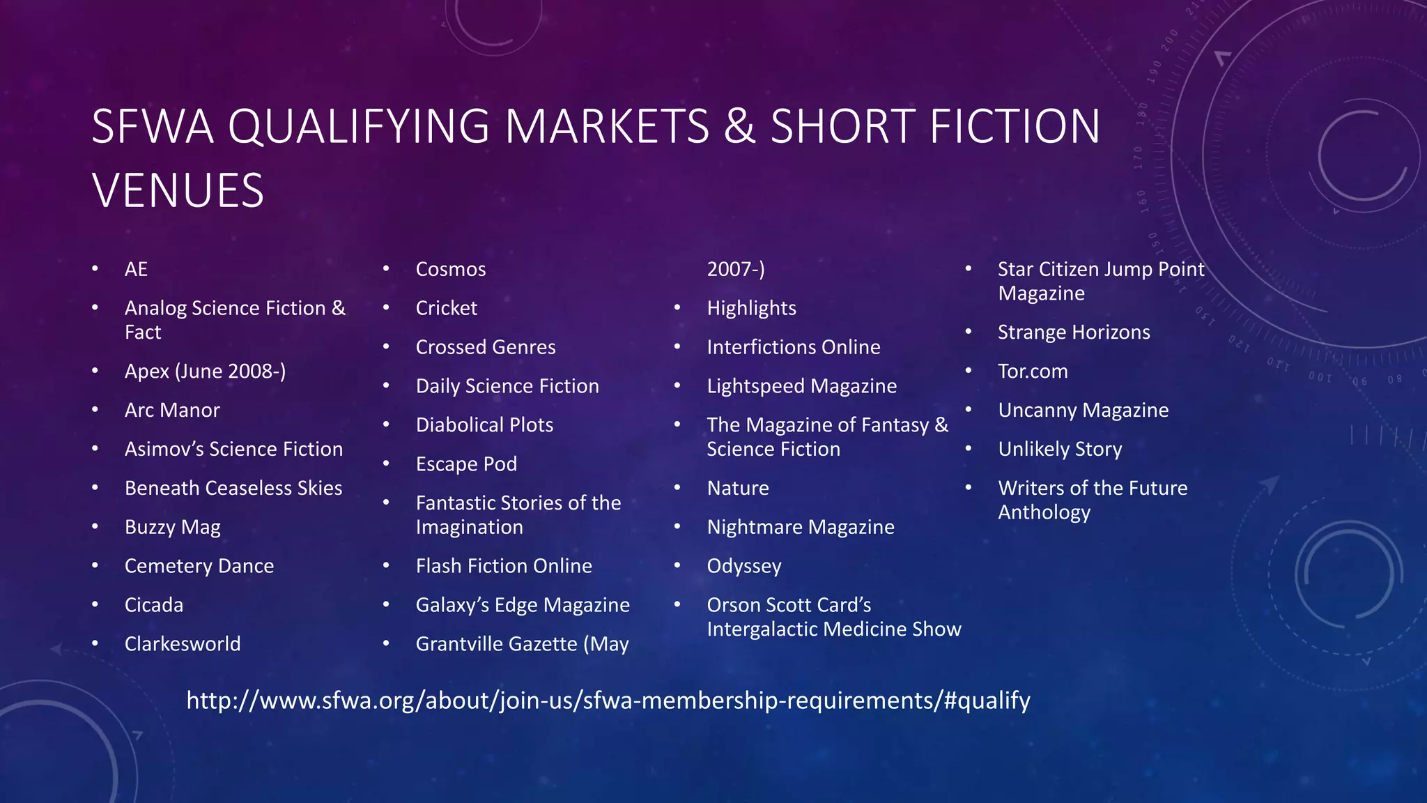 SFWA QUALIFYING MARKETS & SHORT FICTION
VENUES
• AE
• Analog Science Fiction &
Fact
• Apex (June 2008-)
• Arc Manor
• Asimov’s Science Fiction
• Beneath Ceaseless Skies
• Buzzy Mag
• Cemetery Dance
• Cicada
• Clarkesworld
• Cosmos
• Cricket
• Crossed Genres
• Daily Science Fiction
• Diabolical Plots
• Escape Pod
• Fantastic Stories of the
Imagination
• Flash Fiction Online
• Galaxy’s Edge Magazine
• Grantville Gazette (May
2007-)
• Highlights
• Interfictions Online
• Lightspeed Magazine
• The Magazine of Fantasy &
Science Fiction
• Nature
• Nightmare Magazine
• Odyssey
• Orson Scott Card’s
Intergalactic Medicine Show
• Star Citizen Jump Point
Magazine
• Strange Horizons
• Tor.com
• Uncanny Magazine
• Unlikely Story
• Writers of the Future
Anthology
http://www.sfwa.org/about/join-us/sfwa-membership-requirements/#qualify
 