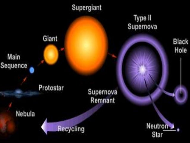 star cycle