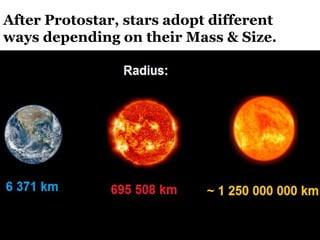 THE LIFE CYCLE OF A STAR! | PPTX