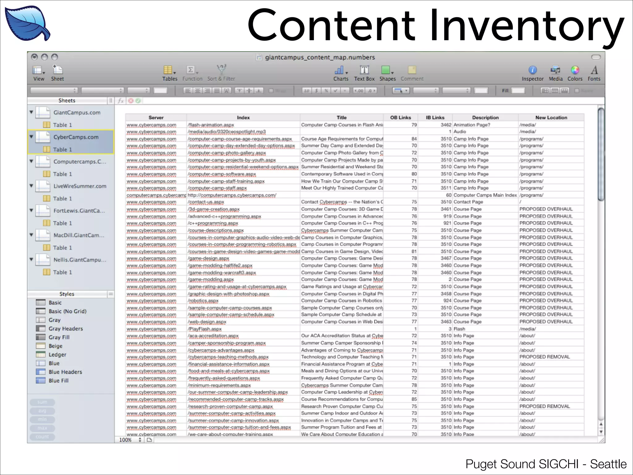 The Life Cycle of a Wireframe 