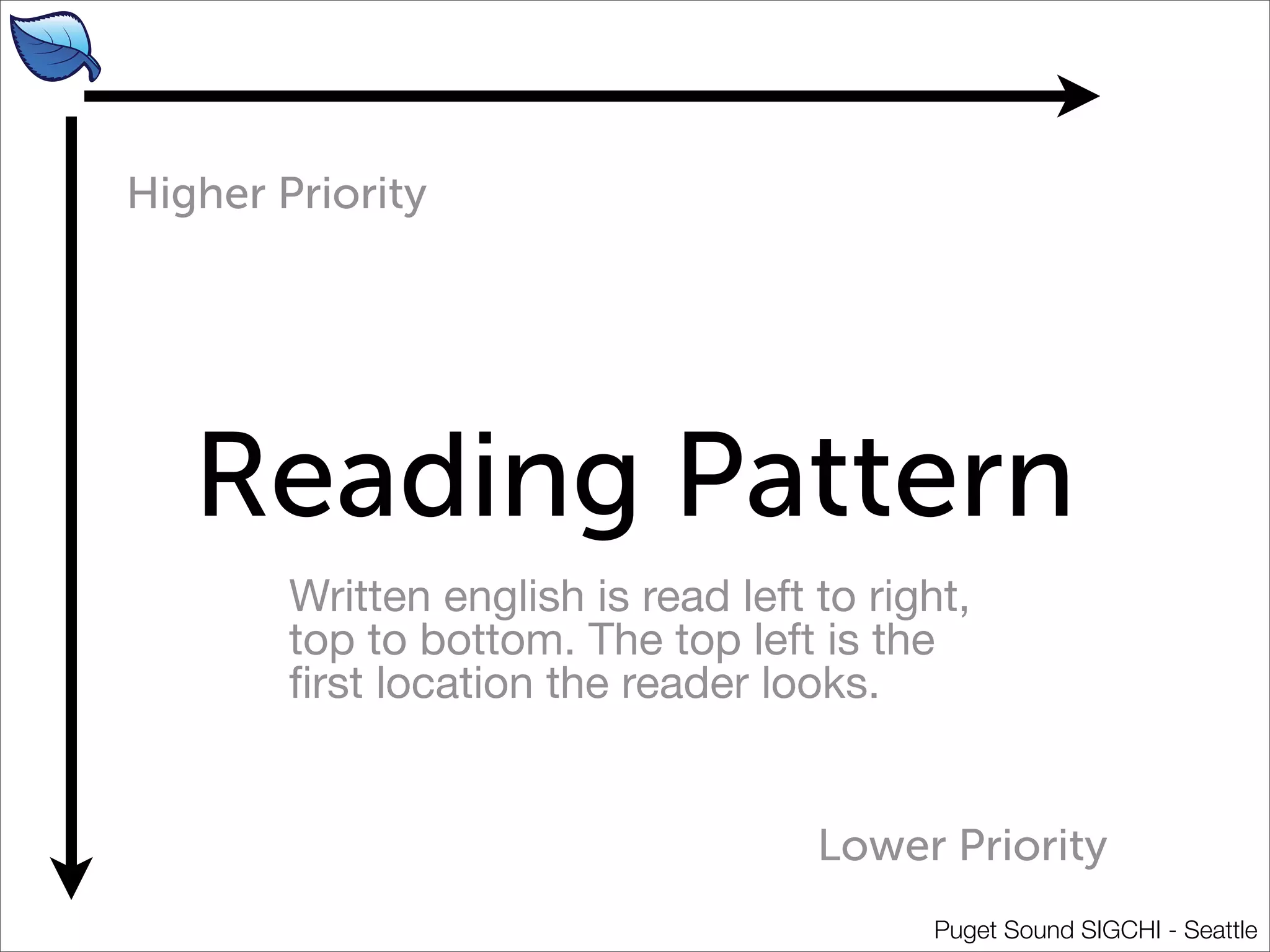 The Life Cycle of a Wireframe 
