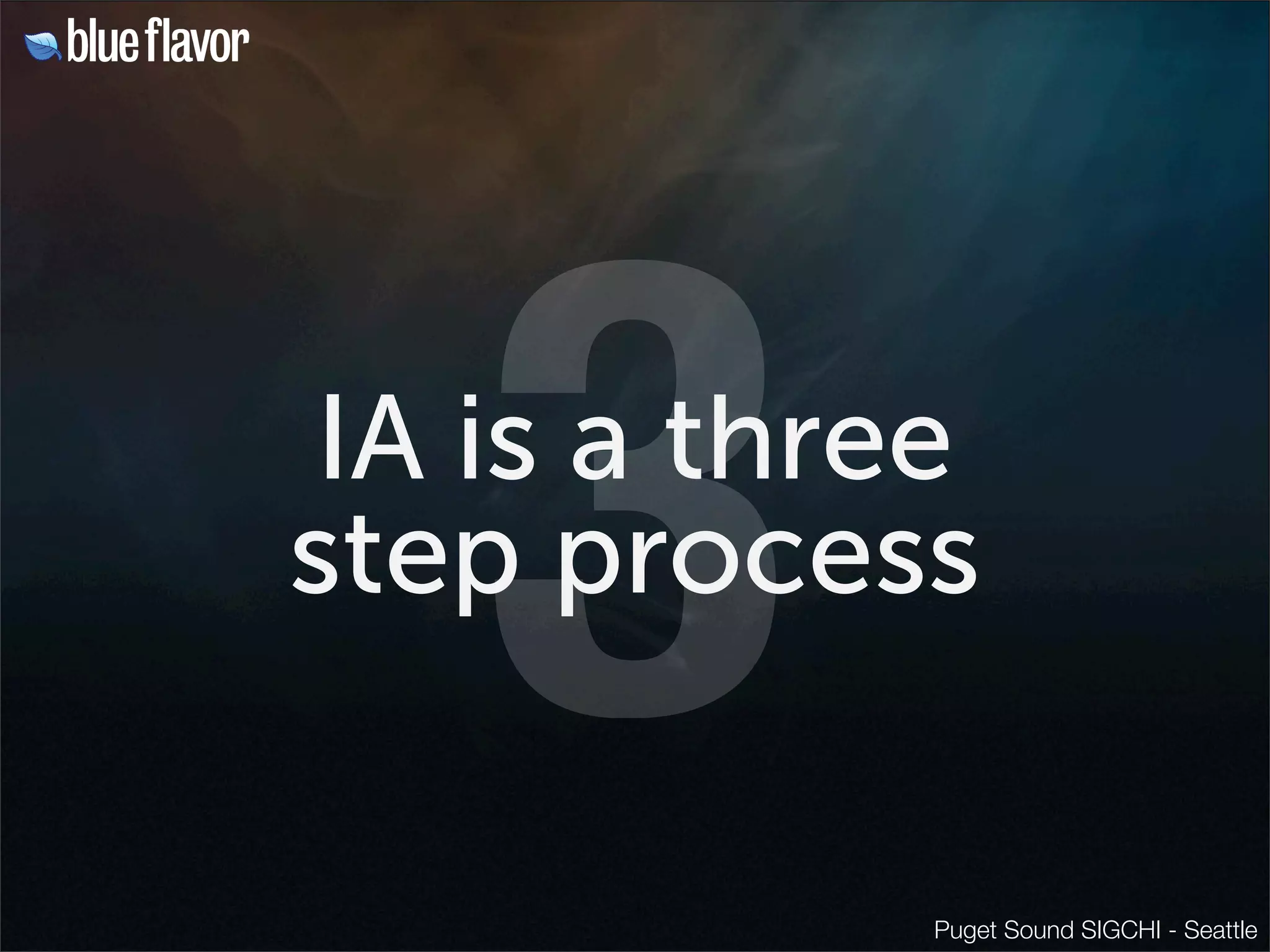 The Life Cycle of a Wireframe 