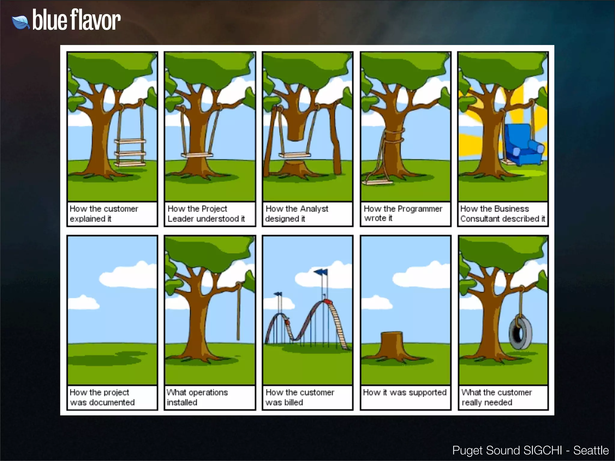 The Life Cycle of a Wireframe 