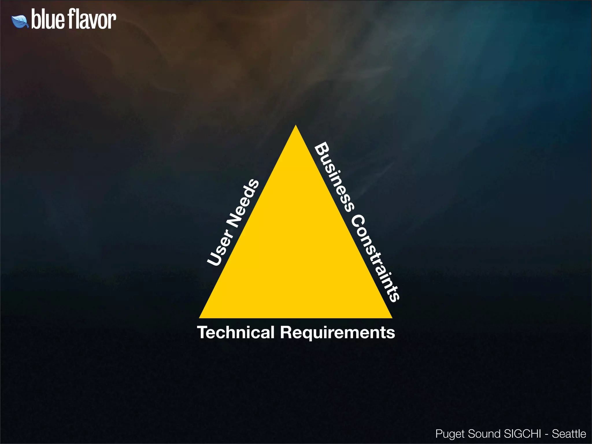 The Life Cycle of a Wireframe 