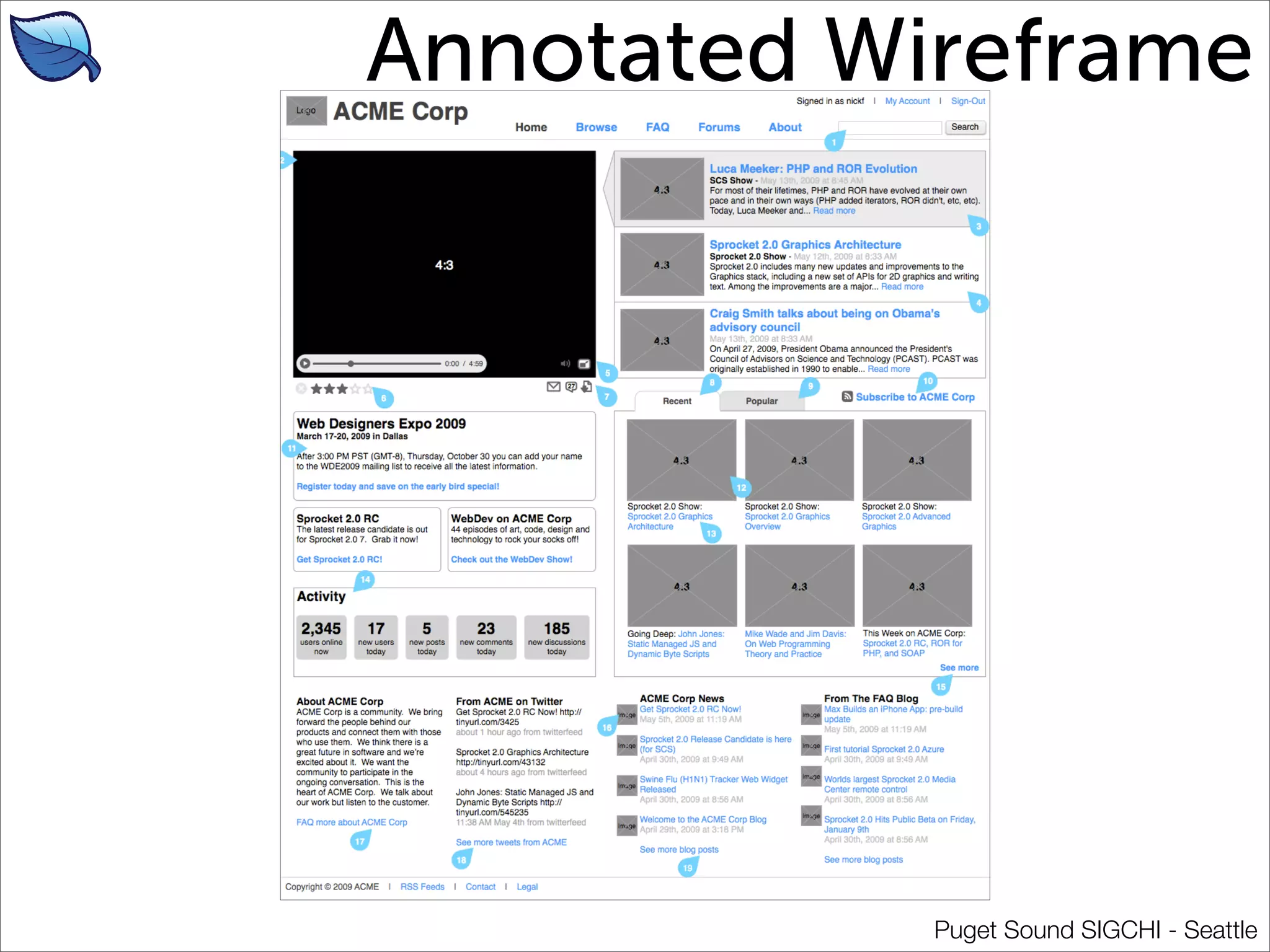 The Life Cycle of a Wireframe 