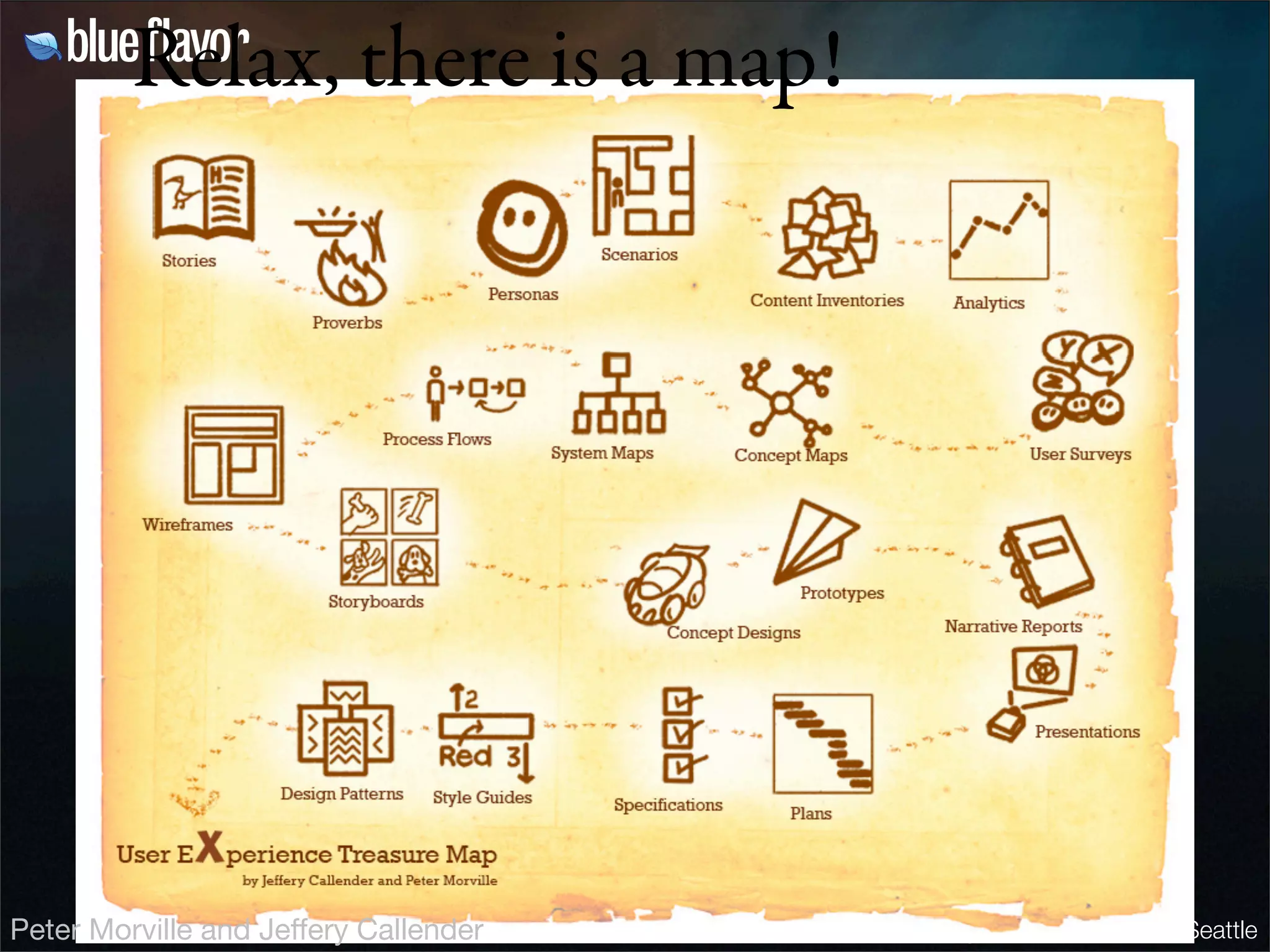 The Life Cycle of a Wireframe 