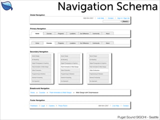 Global Navigation
                                                 Navigation Schema                                      ...
