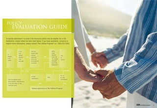 POLICY
            EVALUATION GUIDE

To quickly determine if a client’s life insurance policy may be eligible for a Life
Settlement, simply follow the flow chart below. If you have questions, concerns or
require more information, please contact The Lifeline Program ® at 1.800.252.5282.



                      IS THE      DOES THE                  HAVE A
                      FACE        INSURED HAVE              SCORE
  IS                                                        GREATER
                      AMOUNT      A MAJOR                                  TYPE
  INSURED                                                   THAN 6 ON
                      GREATER     CONDITION                                OF
  65 OR                                                     THE LIFELINE
                      THAN        WITH A LIFE                              POLICY?
  OLDER?                                                    PROGRAM ®
                      $250,000?   EXPECTANCY OF
                                  2-6 YEARS?                QUALIFYING
                                                            WORKSHEET?




                                                                           VUL, UL,
                                  IS TERM
                                                     TERM                  WL JOINT
                                  CONVERTIBLE?
   DOES THE INSURED HAVE A                                                 SURVIVORSHIP
   MAJOR MEDICAL CONDITION WITH
   A LIFE EXPECTANCY OF LESS
   THAN TWO YEARS?
 