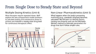 Drug Figure The_Life_of_a_Drug_A_Journey_Through_the_Body.pptx