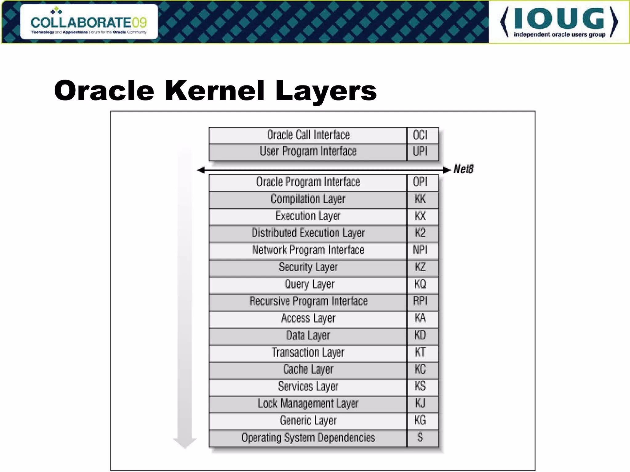 Oracle Kernel Layers 