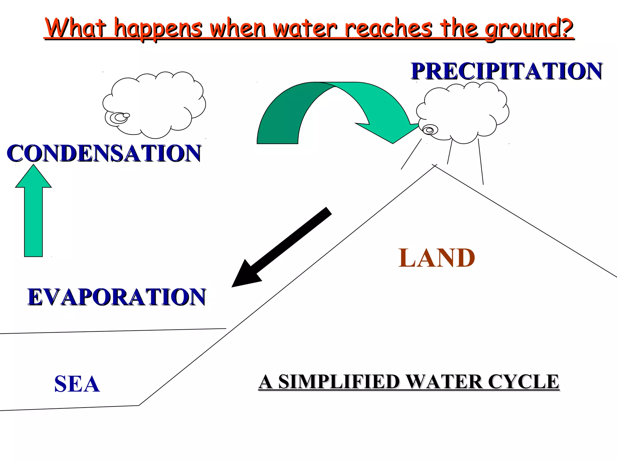 Igcse Rivers GEOGRAPHY CAMBRIDGE IGCSE: RIVERS PROCESSES AND FEATURES | PPT