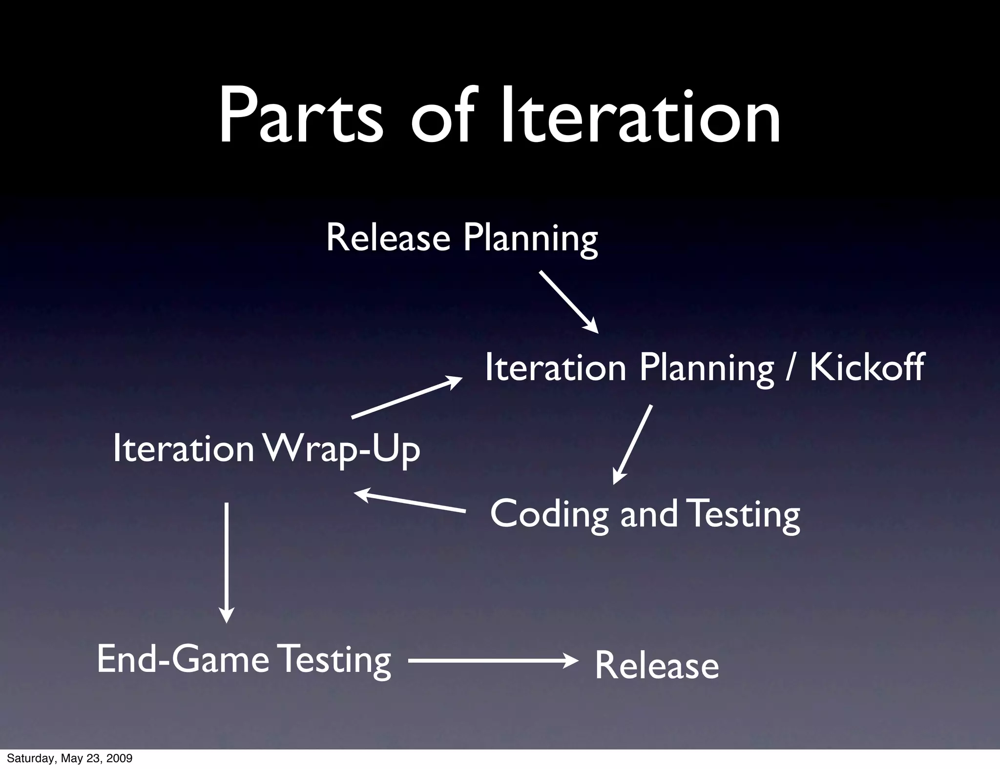 The Life Of A Tester In An Agile Team