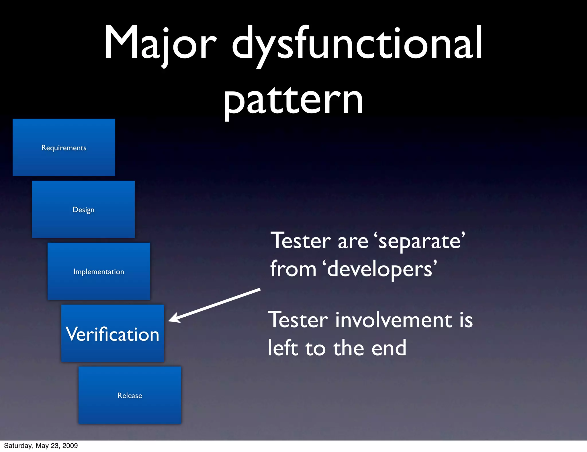 The Life Of A Tester In An Agile Team