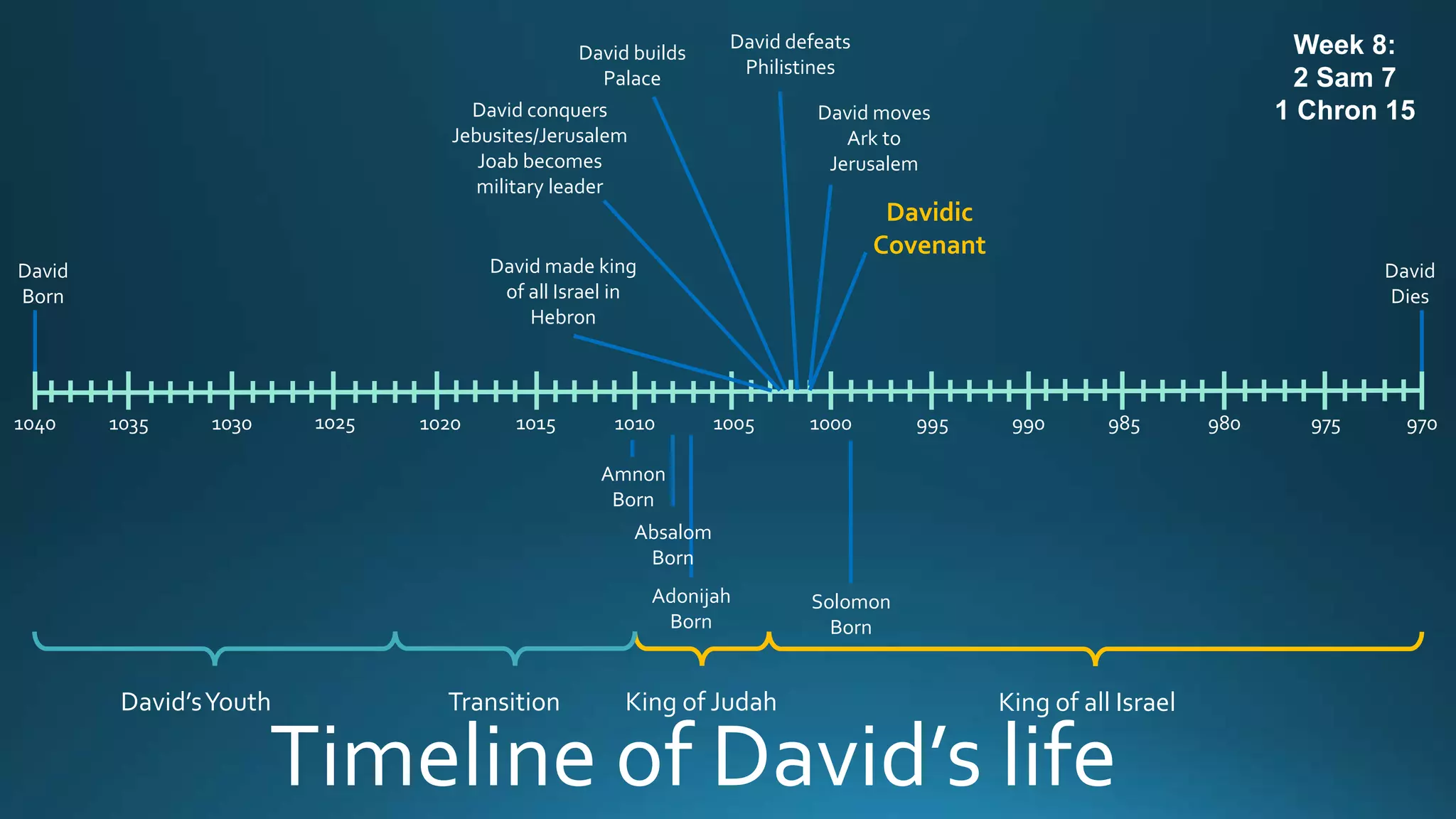 The life of david week 8  PPTX