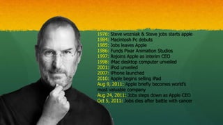 23
1976: Steve wozniak & Steve jobs starts apple
1984: Macintosh Pc debuts
1985: Jobs leaves Apple
1986: Funds Pixar Anima...