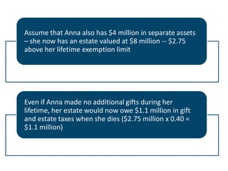 Assume that Anna also has $4 million in separate assets
– she now has an estate valued at $8 million -- $2.75
above her lifetime exemption limit

Even if Anna made no additional gifts during her
lifetime, her estate would now owe $1.1 million in gift
and estate taxes when she dies ($2.75 million x 0.40 =
$1.1 million)

 