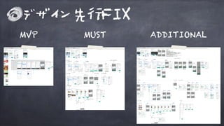 MVP MUST ADDITIONAL
デザイン先行FIX
 