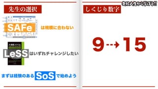 ͘͠͡Γ਺ࣈ
⇢
ઌੜͷબ୒
4'F ͸‫ن‬໛ʹ߹Θͳ͍
-F44 ͸͍ͣΕνϟϨϯδ͍ͨ͠
·ͣ͸‫ݧܦ‬ͷ͋Δ 4P4 Ͱ࢝ΊΑ͏
 