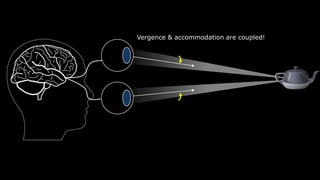 Vergence & accommodation are coupled!
 
