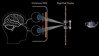 Decoupled!
Immersive HMD Magnified Display
!@#$$^R$%%&$
discomfort and fatigue, eyestrain, diplopic vision, headaches, nausea and …
 