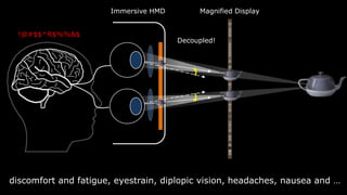 0.001
0.01
0.1
1
1m 10m 100m 1000m 10000m
Personal Action Vista
Relative Height
Arial
Perspective
DepthContrast
Distance [Cutting and Vishton 1995]
Current HMD
Depth Cues
 
